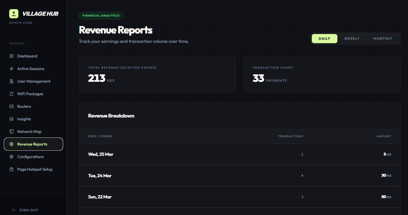 ISP Management Platform